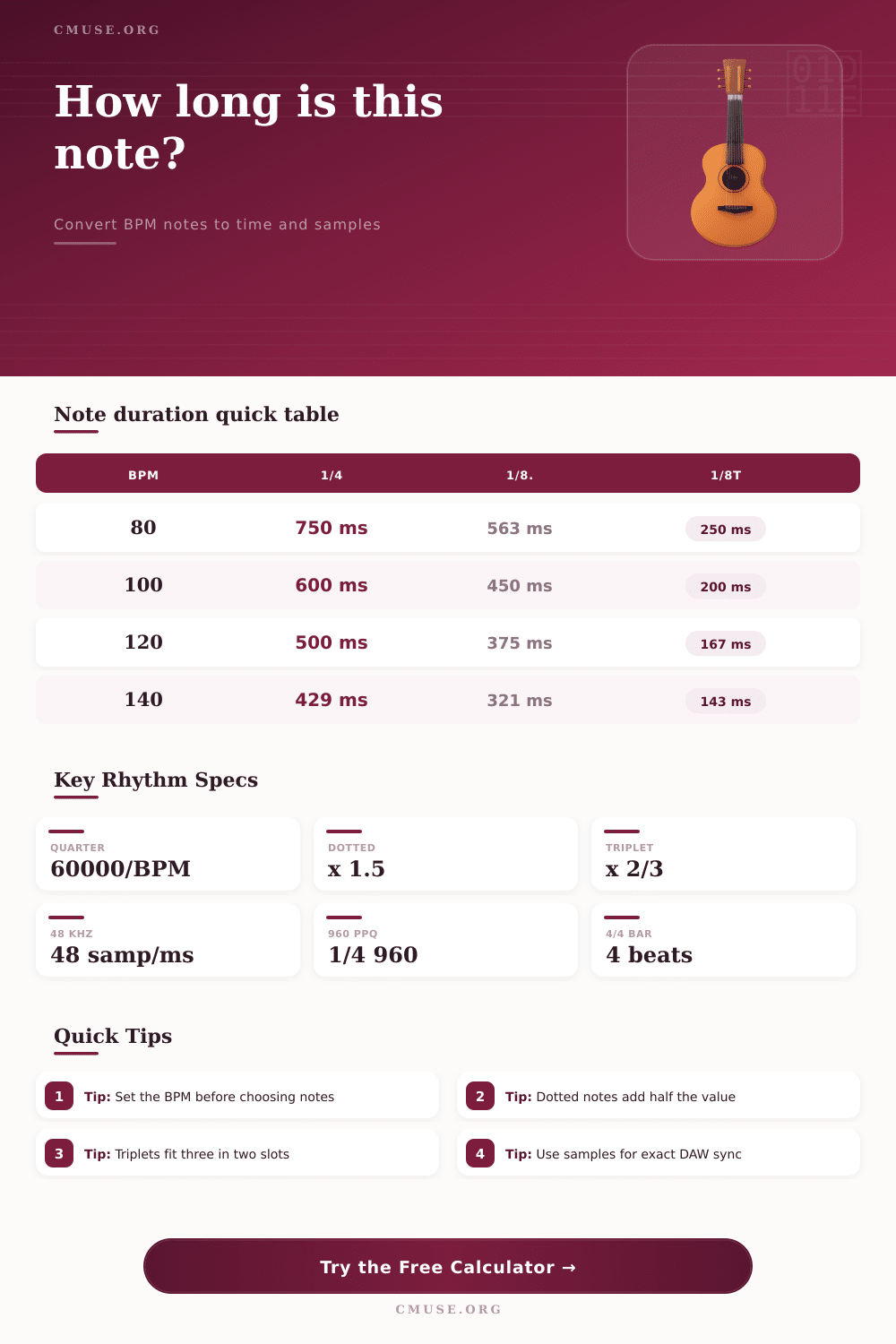 Note Duration Calculator for BPM and Samples