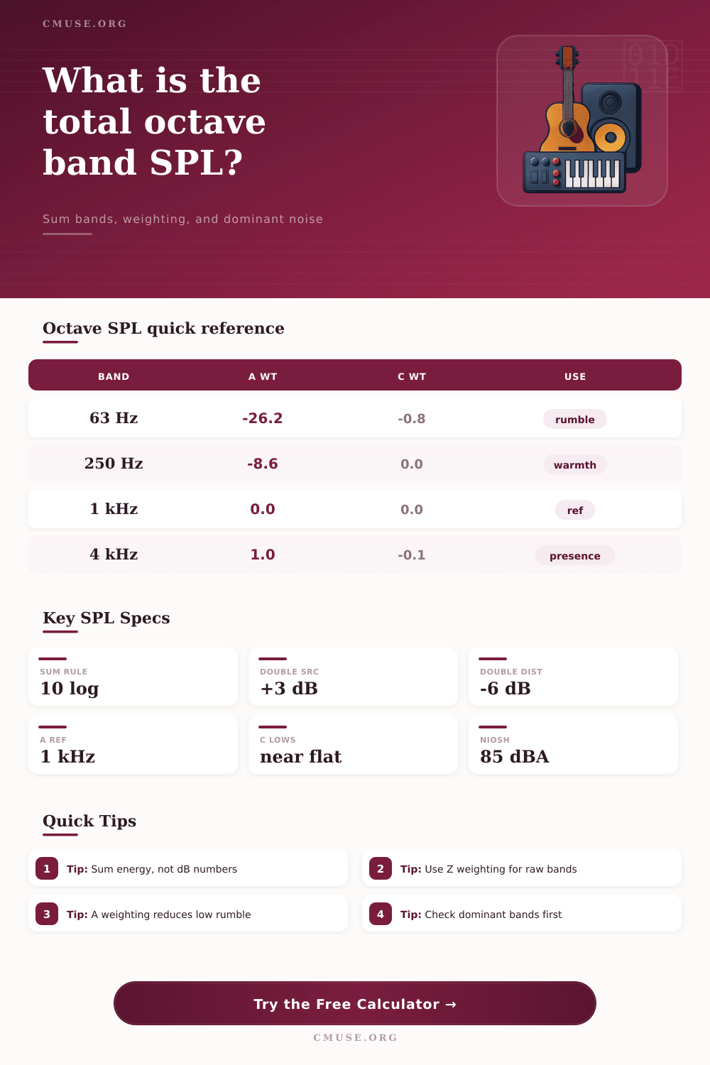 Octave Band Sound Pressure Level Calculator
