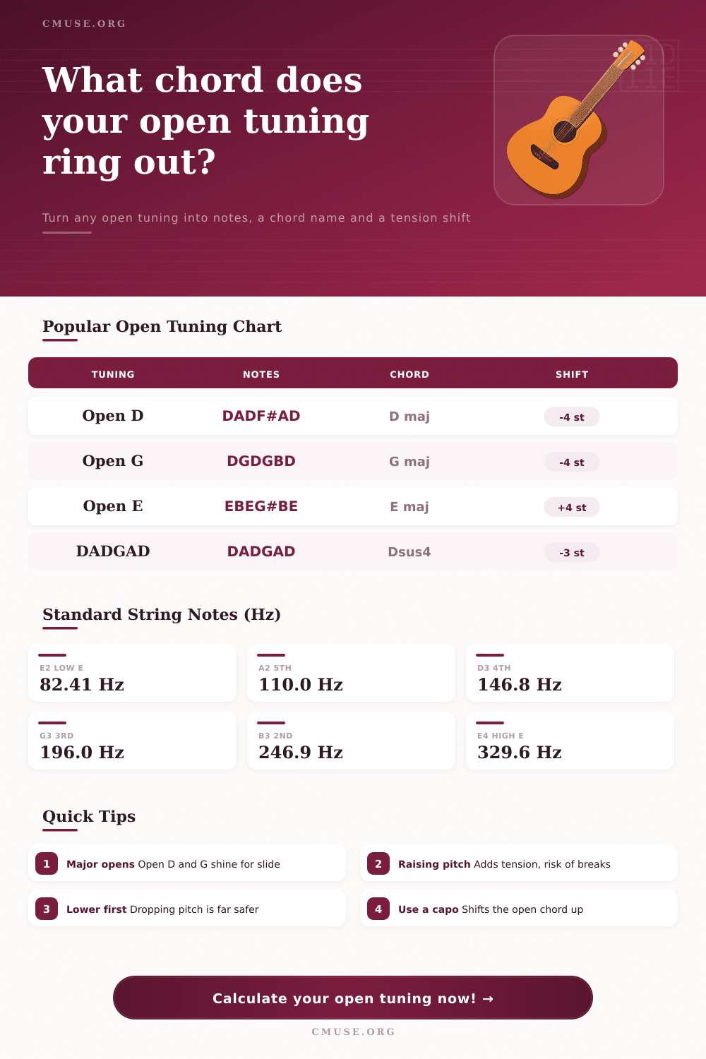 Open Tuning Calculator | Chord, Notes & Tension