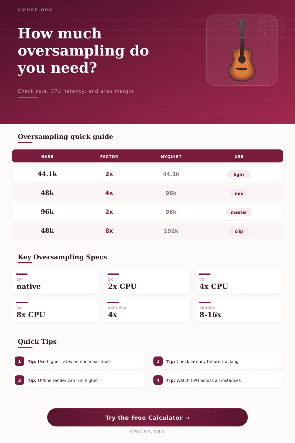 Oversampling Calculator for Audio Plugins