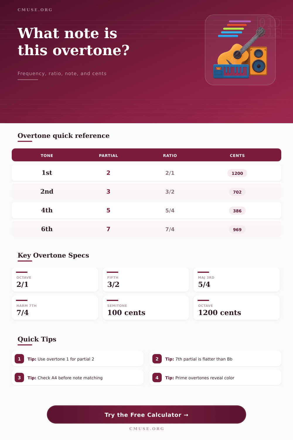 Overtone Series Calculator for Notes and Cents