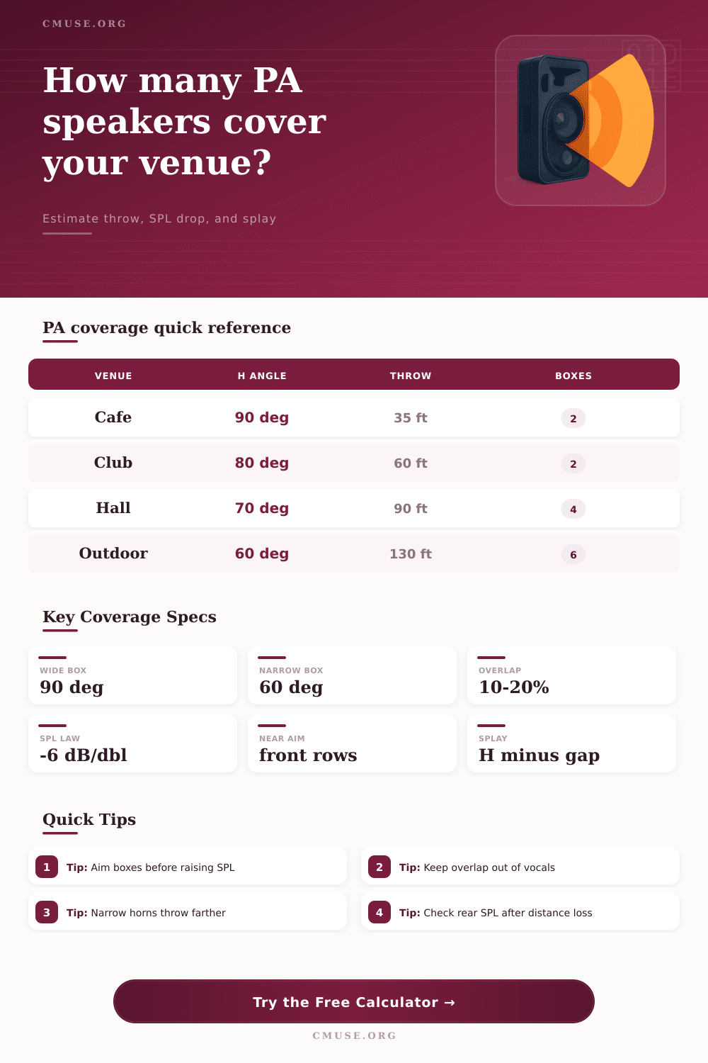 PA Speaker Coverage Calculator for Venue Throws