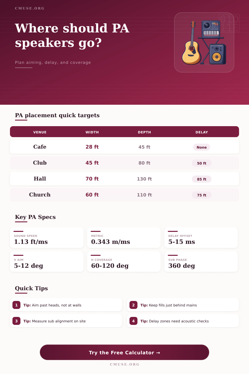 PA Speaker Placement Calculator for Live Sound