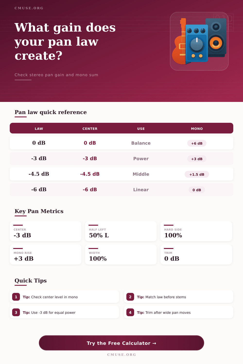 Pan Pot Law Calculator for Stereo Gain