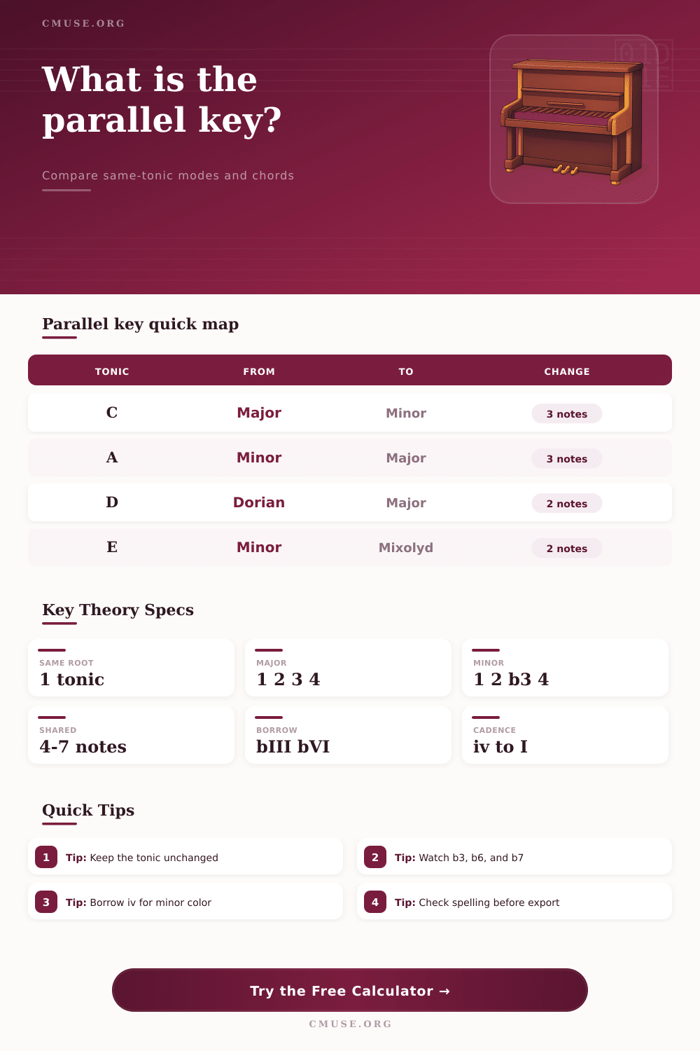 Parallel Key Calculator for Major and Minor