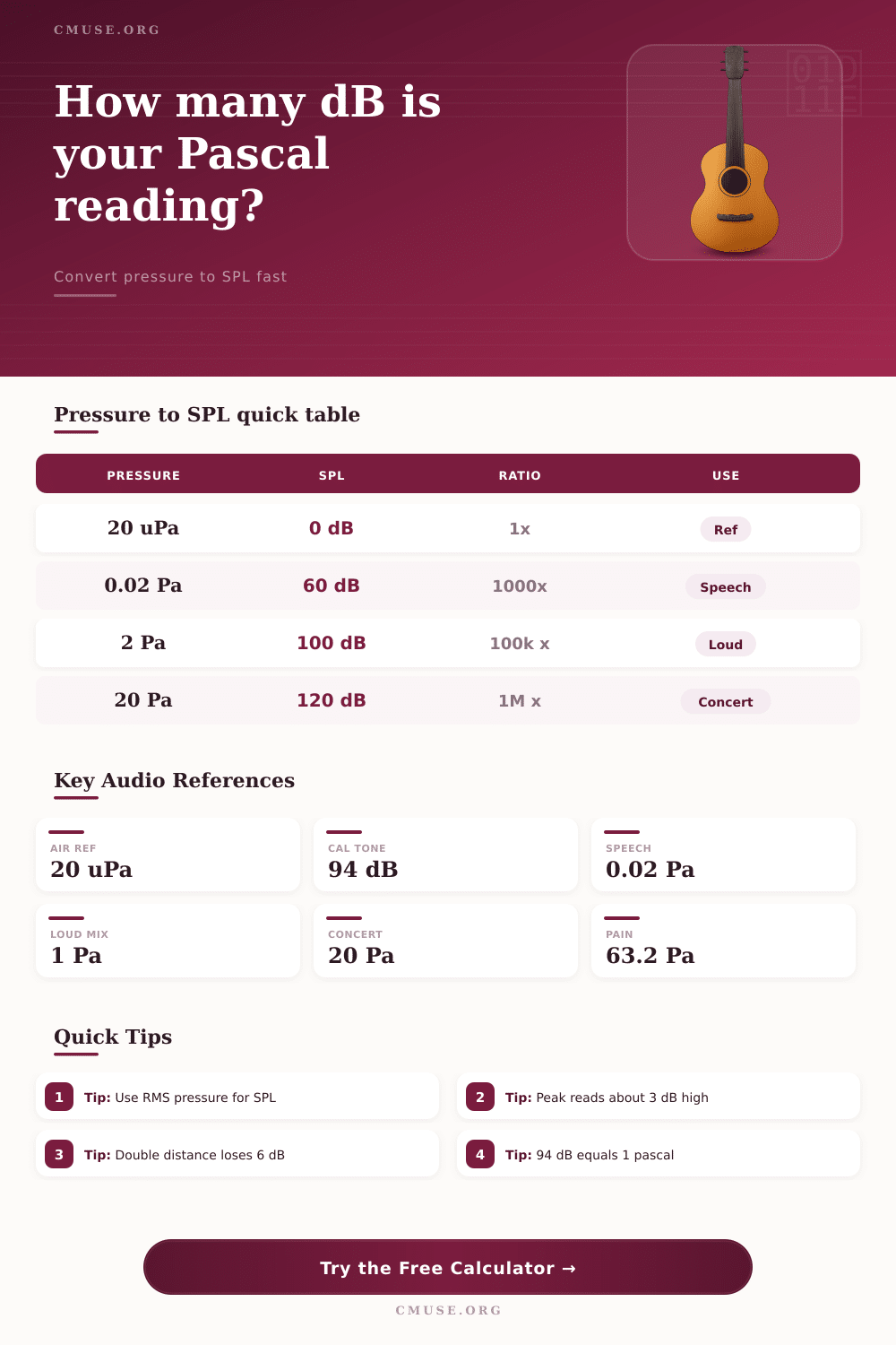 Pascal to dB Calculator for Sound Pressure
