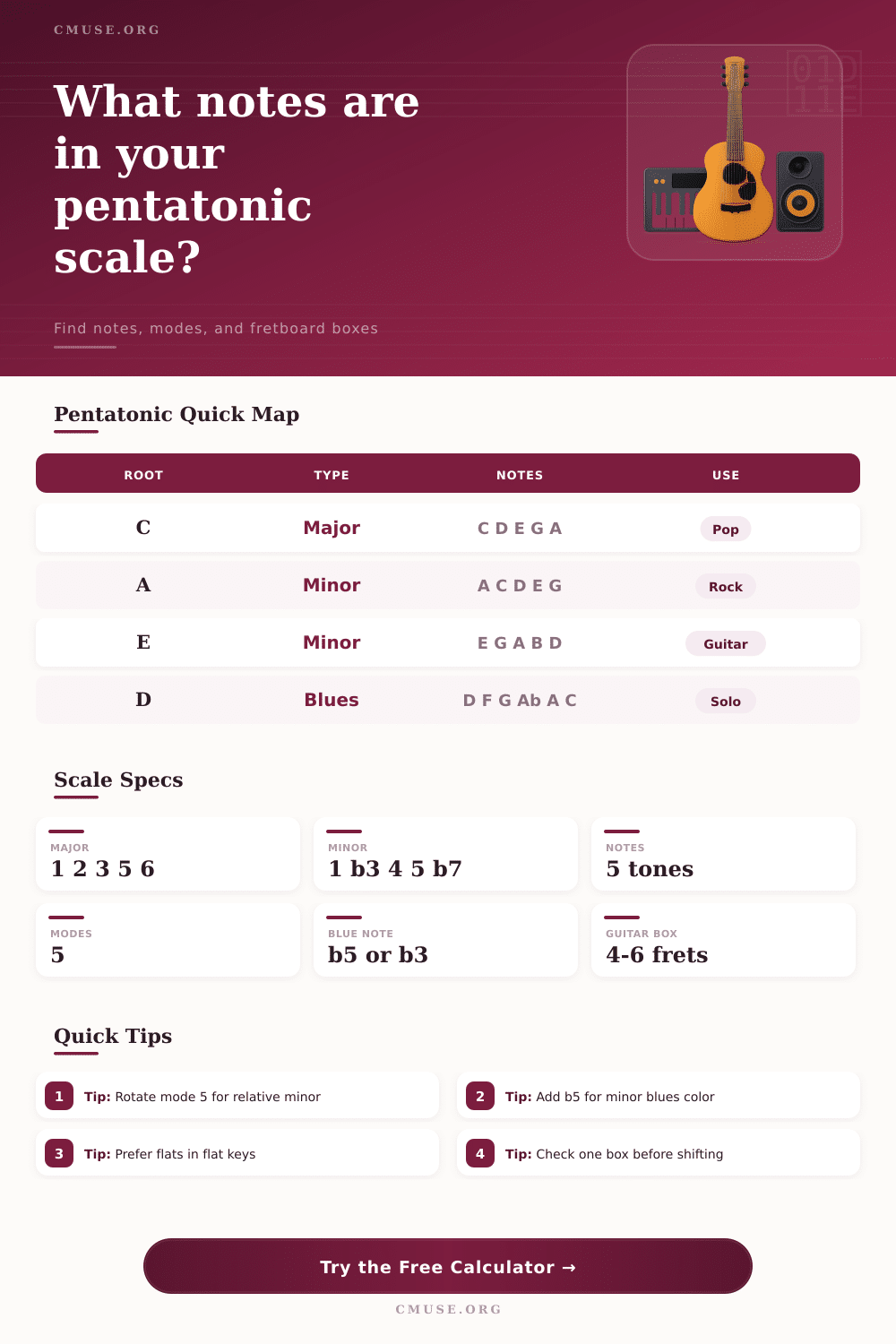 Pentatonic Scale Calculator