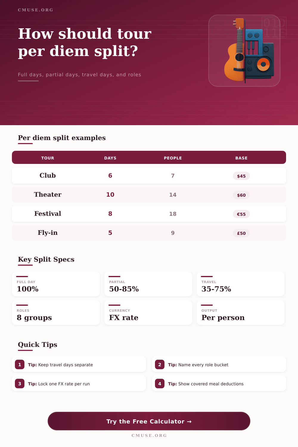 Per Diem Split Calculator for Tours