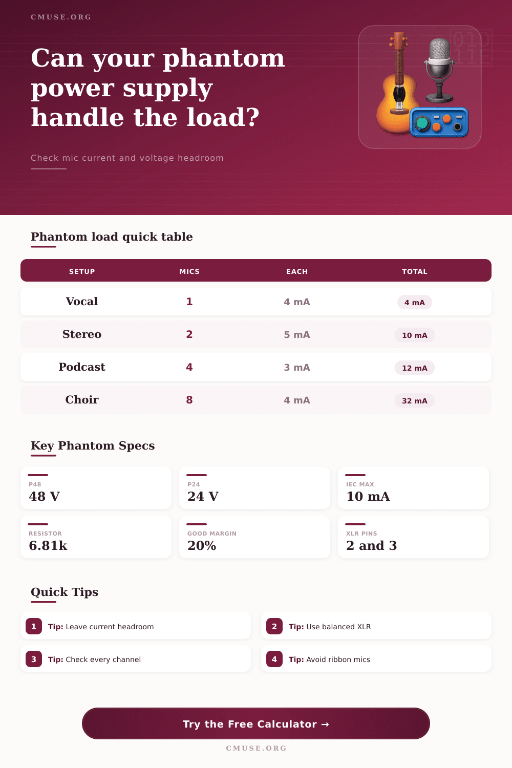 Phantom Power Load Calculator for Audio Gear