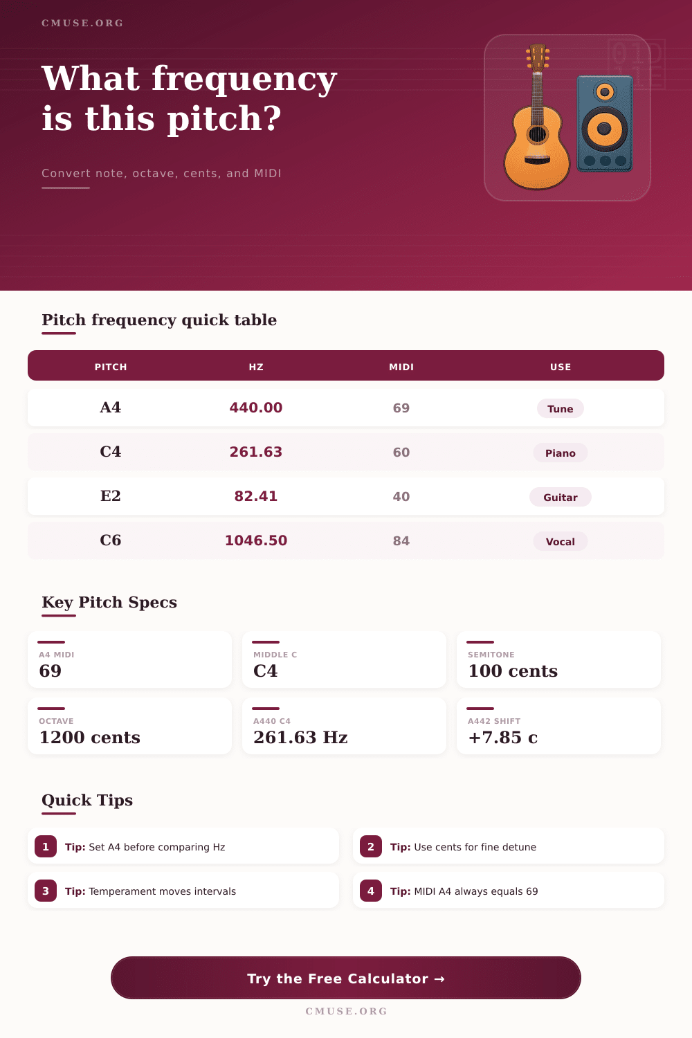 Pitch to Frequency Calculator for Notes and MIDI