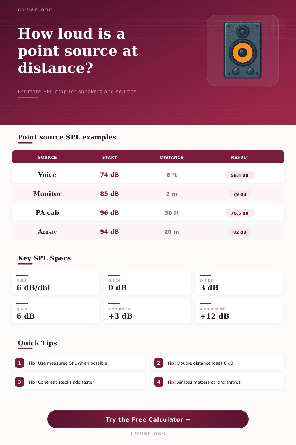 Point Source SPL Calculator for Audio Distance