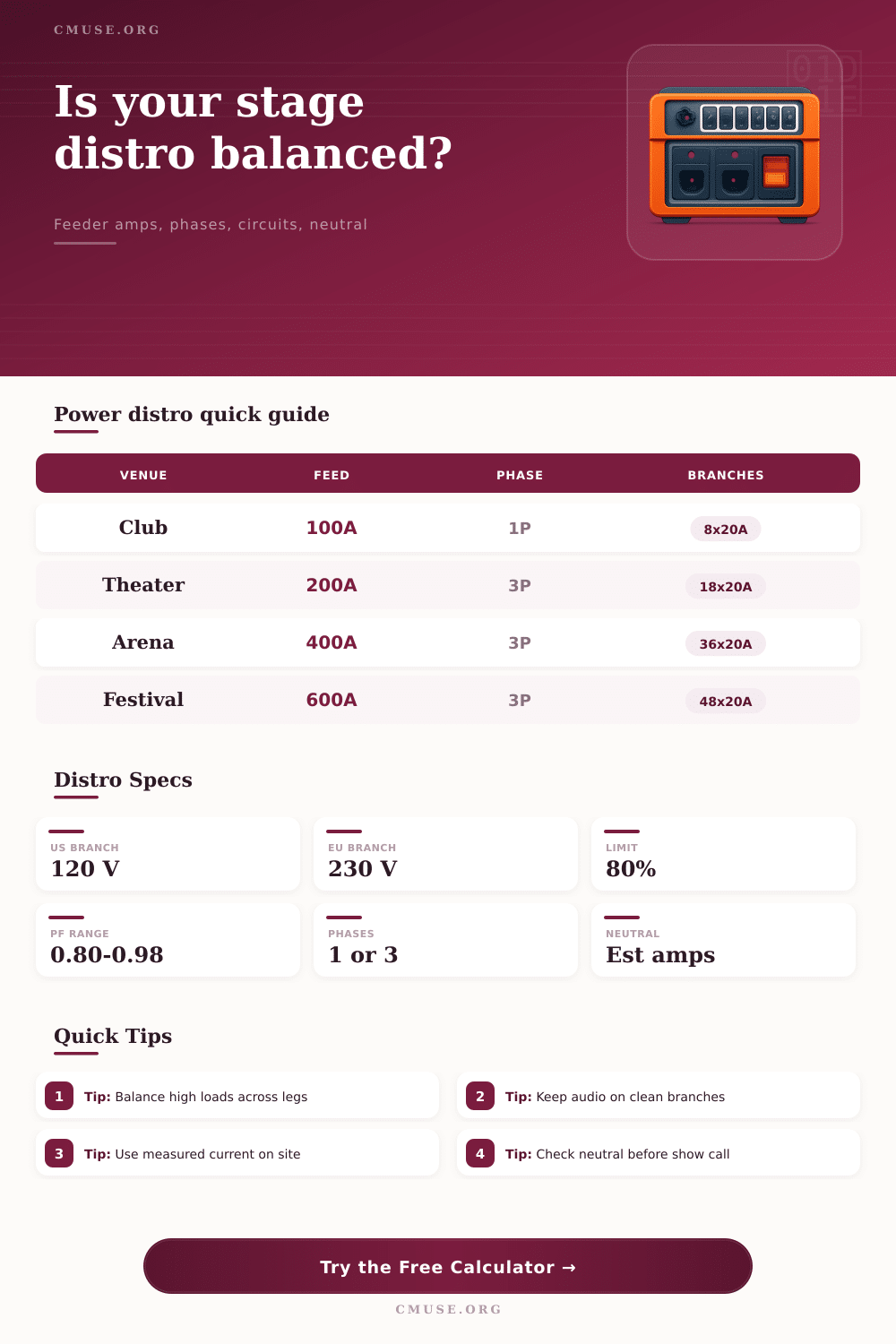 Power Distro Calculator for Stage Events