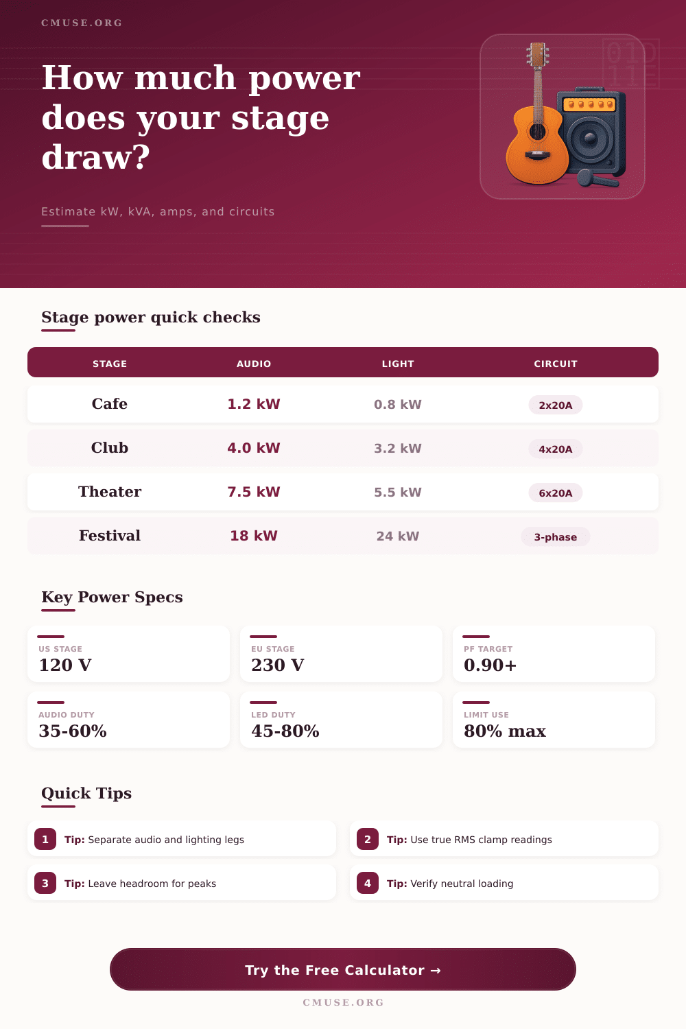 Power Draw Stage Calculator for Live Shows