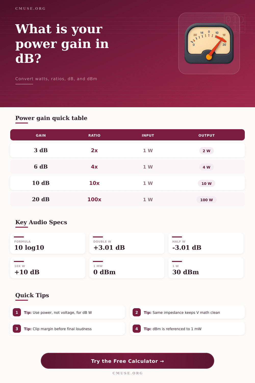 Power Gain dB Calculator for Audio Amplifiers