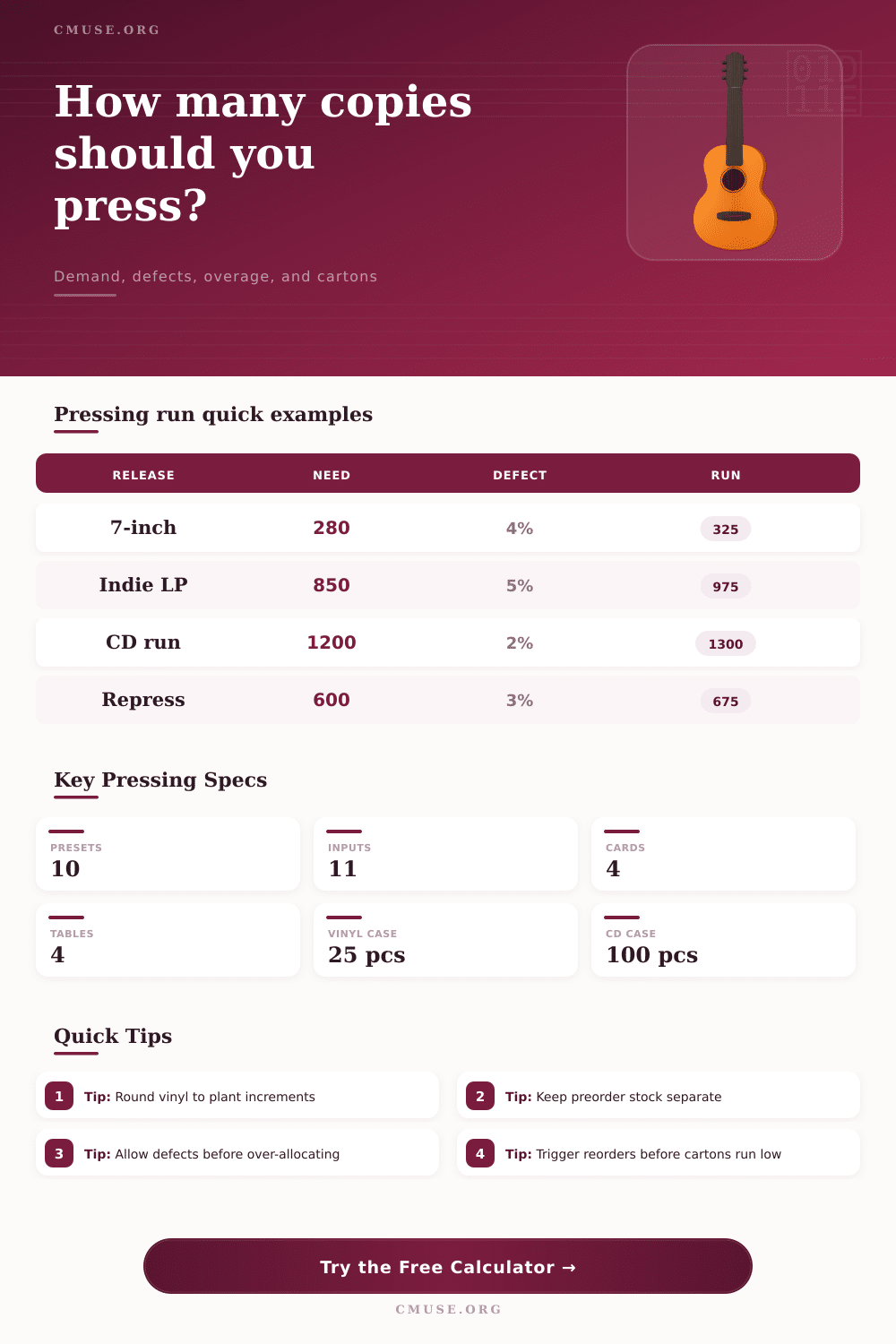 Pressing Run Quantity Calculator