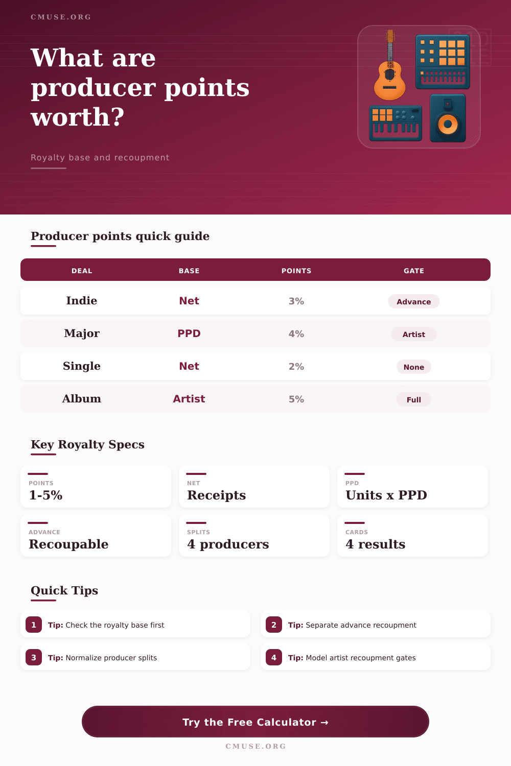 Producer Points Calculator for Record Deals