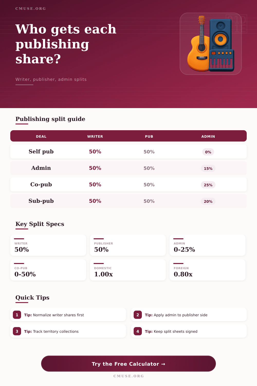Publishing Split Calculator for Song Royalties