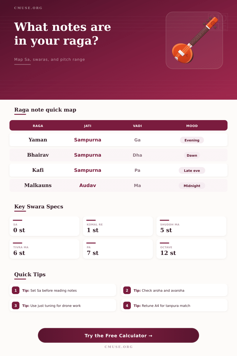 Raga Note Calculator