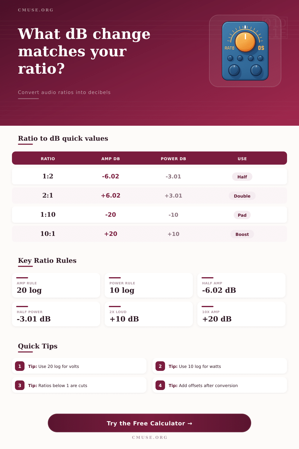 Ratio to dB Calculator for Audio Levels