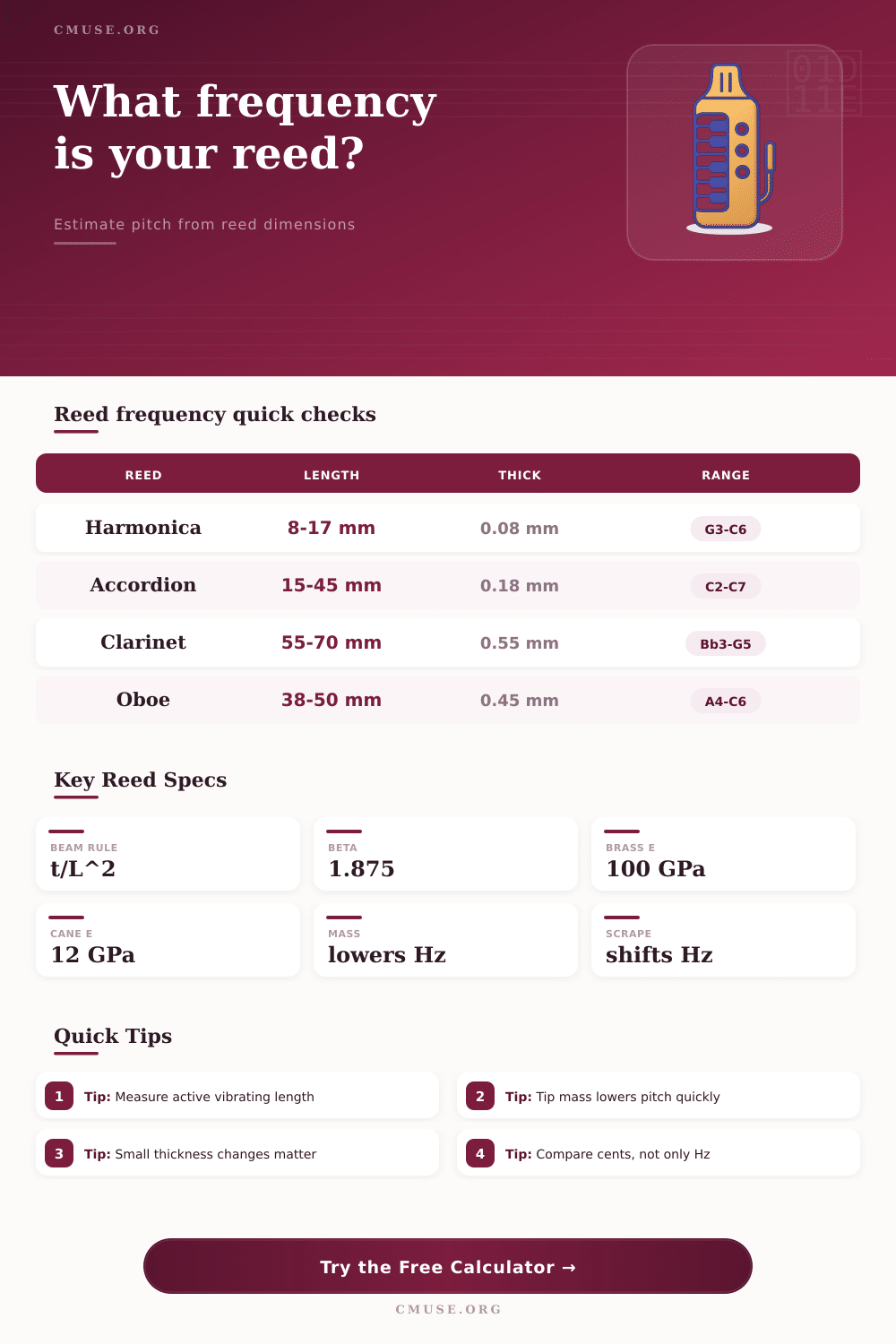 Reed Frequency Calculator