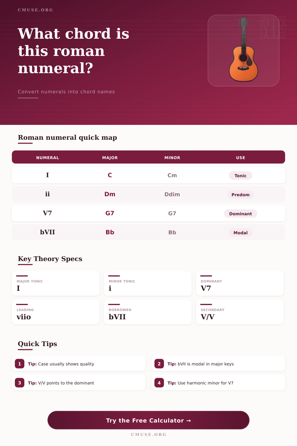 Roman Numeral To Chord Calculator