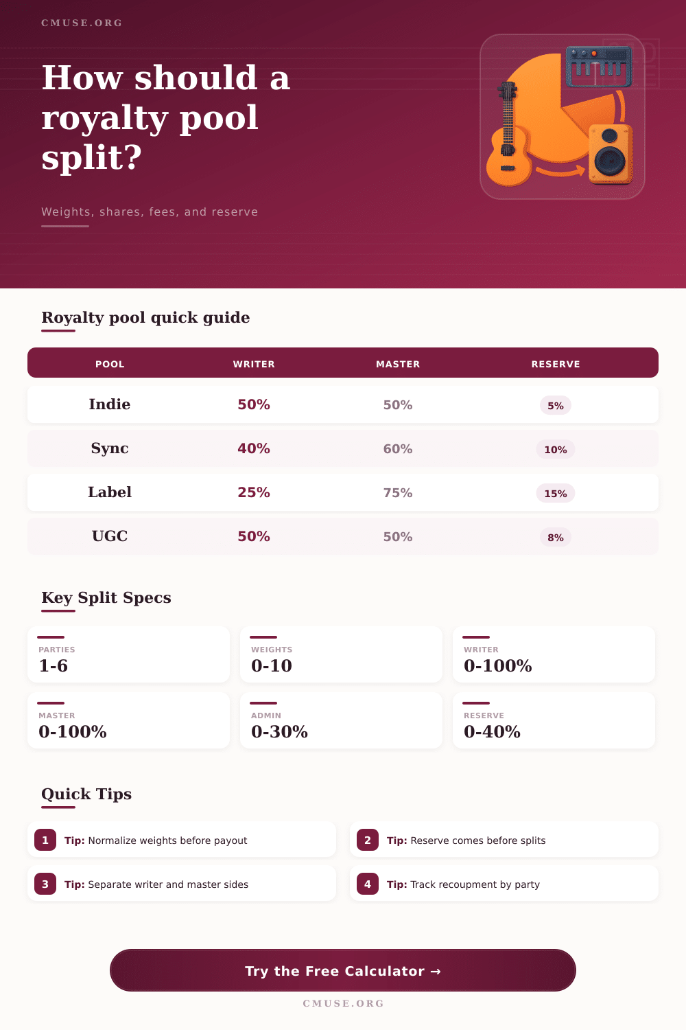 Royalty Pool Split Calculator for Music