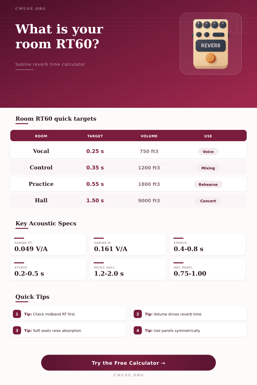 Sabine Reverb Calculator for Room RT60