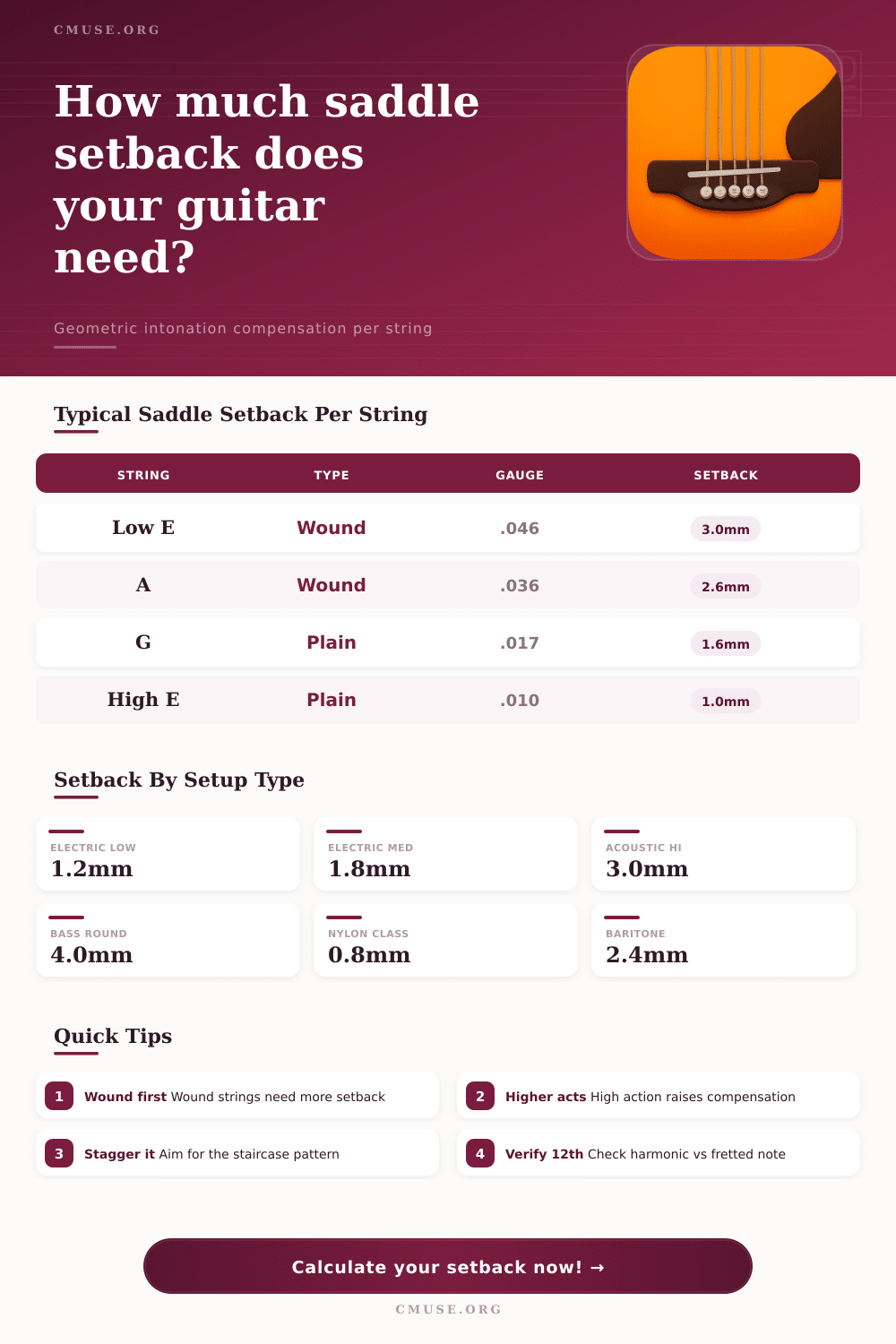 Saddle Compensation Calculator: Guitar Intonation Setback