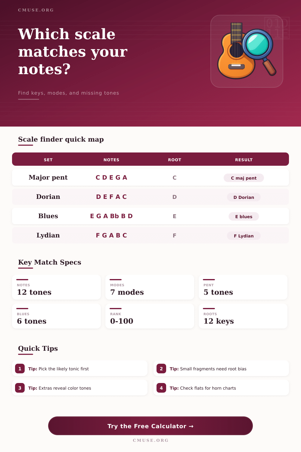 Scale Finder Calculator for Notes and Modes
