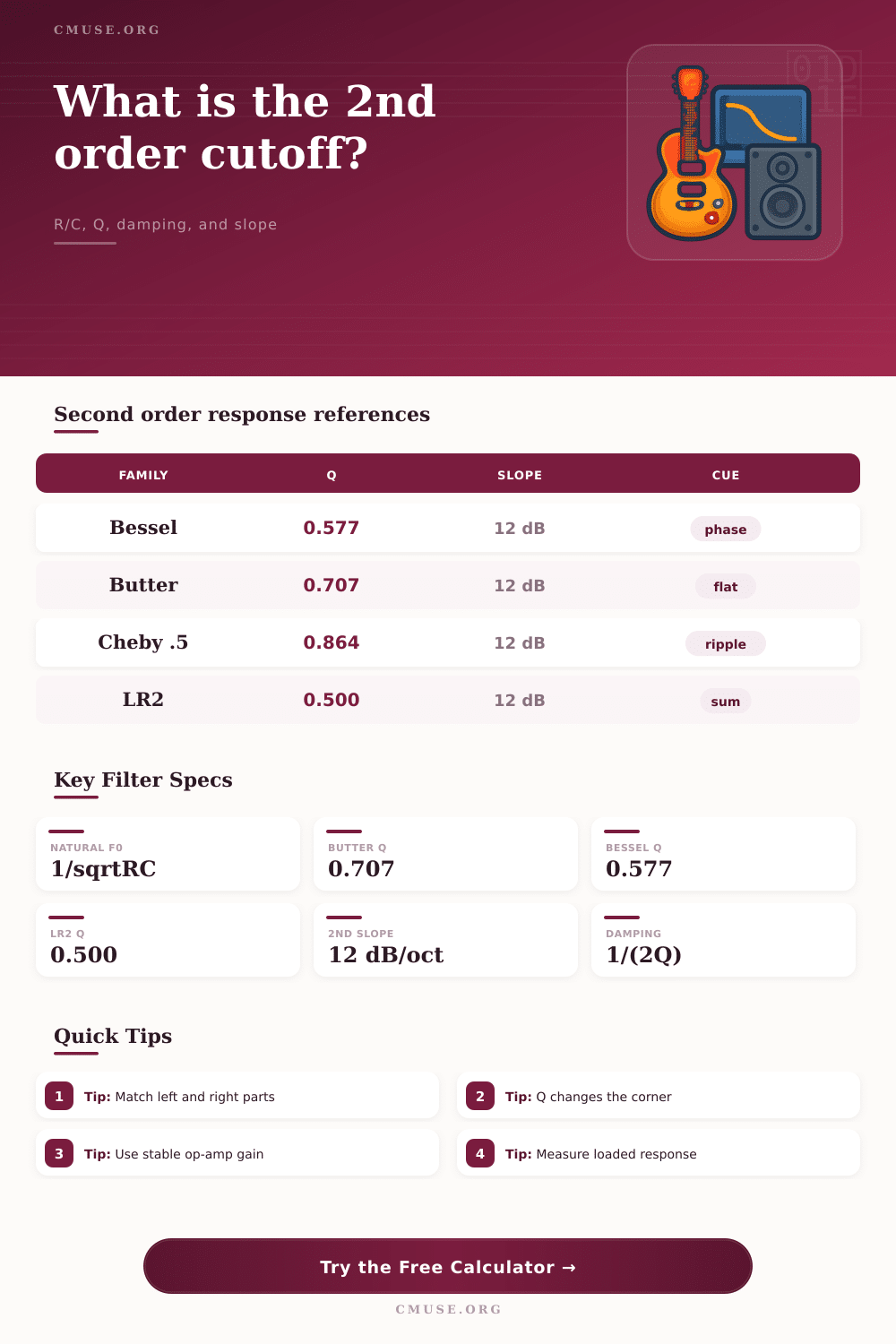Second Order Low Pass Filter Cutoff Calculator