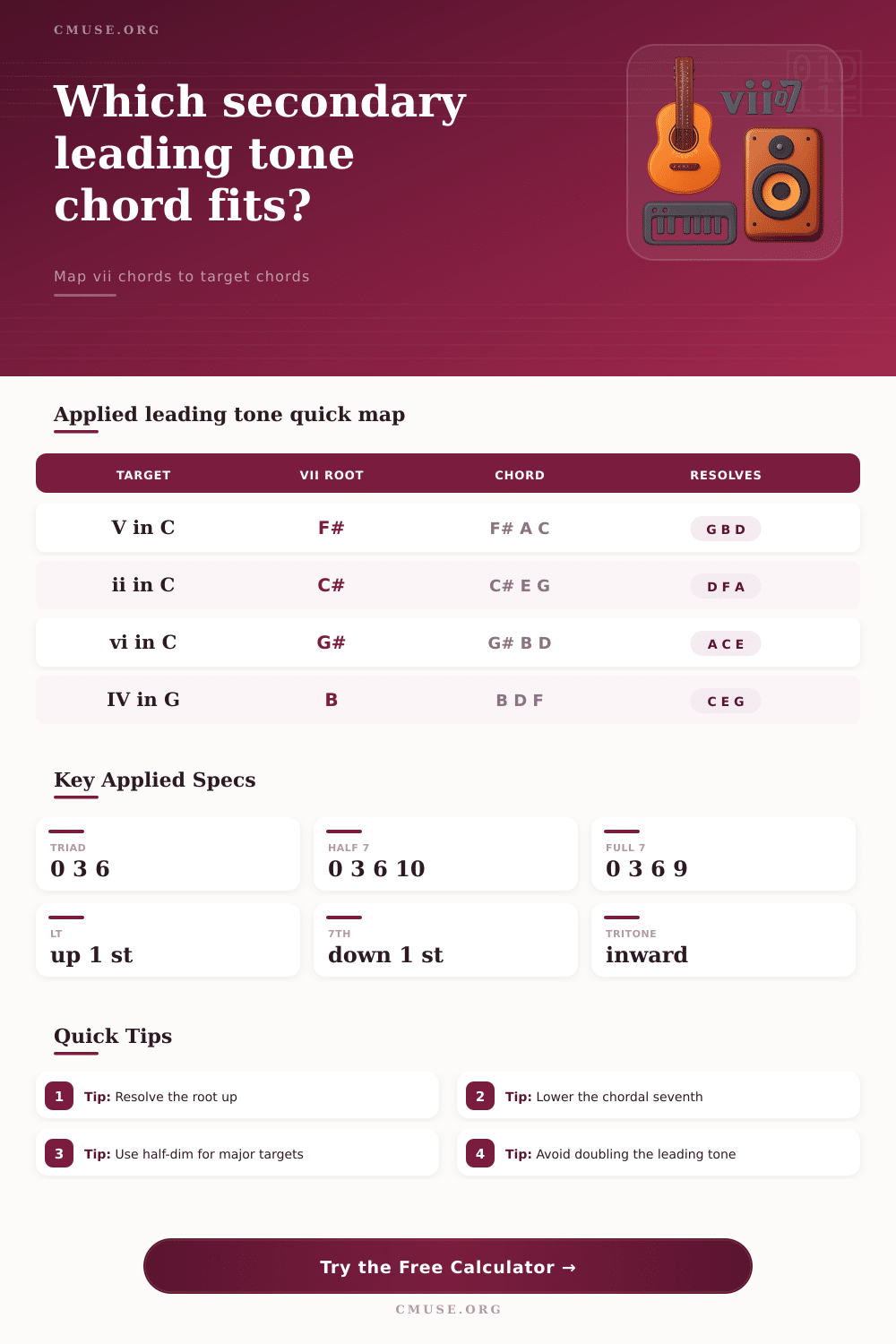 Secondary Leading Tone Chord Calculator