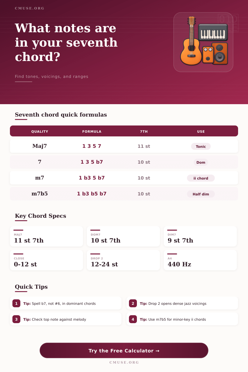 Seventh Chord Calculator for Notes and Voicings