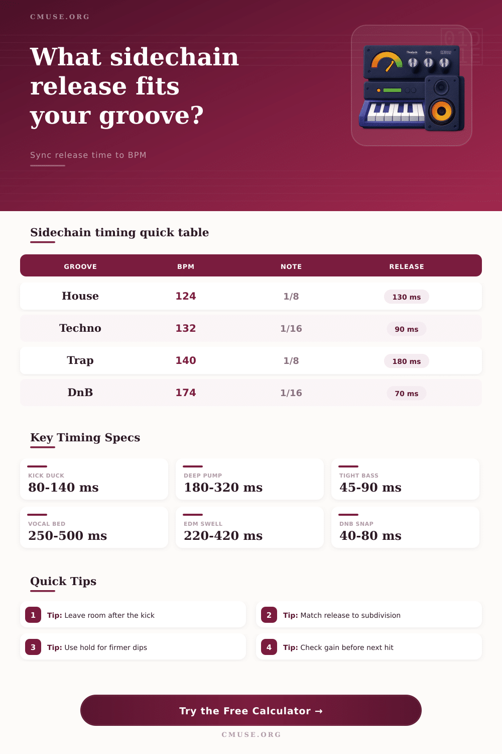 Sidechain Release Time Calculator for Pump Timing