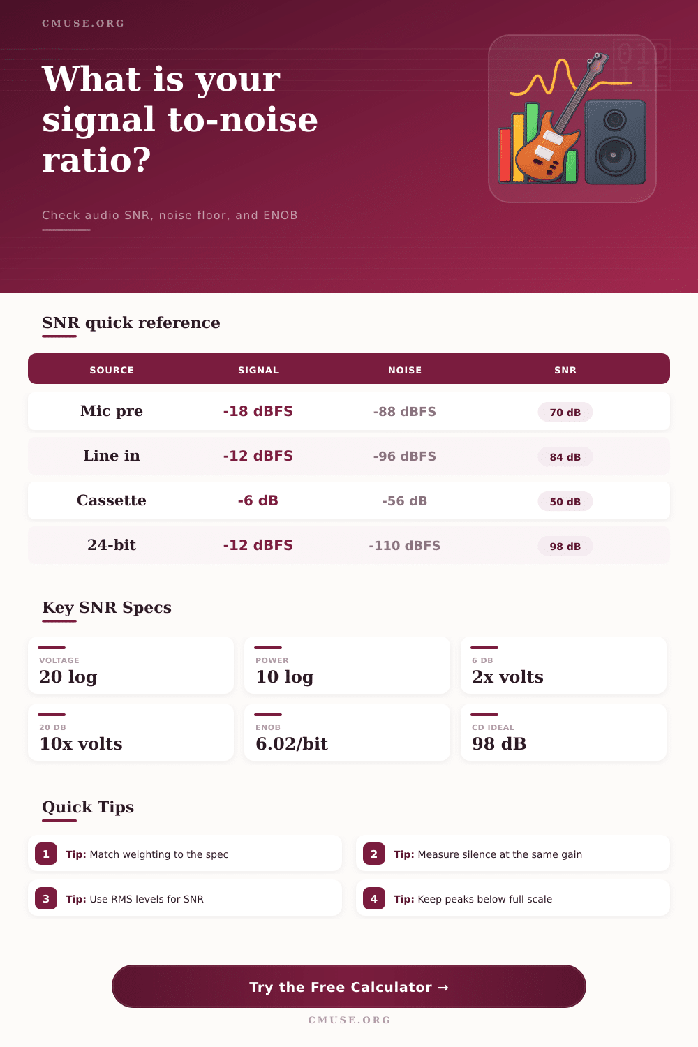 Signal To-Noise Ratio Calculator for Audio