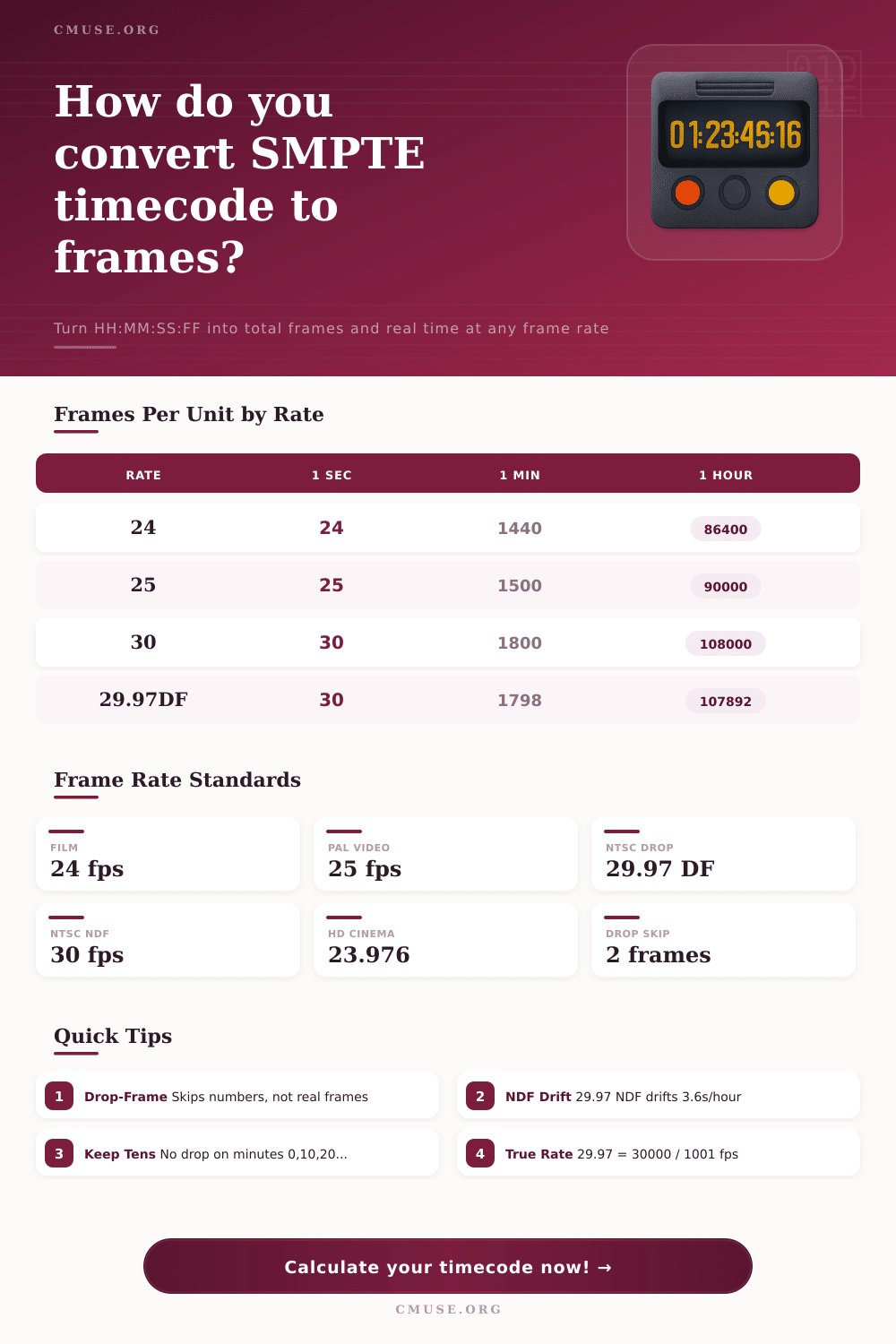 SMPTE Timecode Calculator | Frames, Drop-Frame & Time
