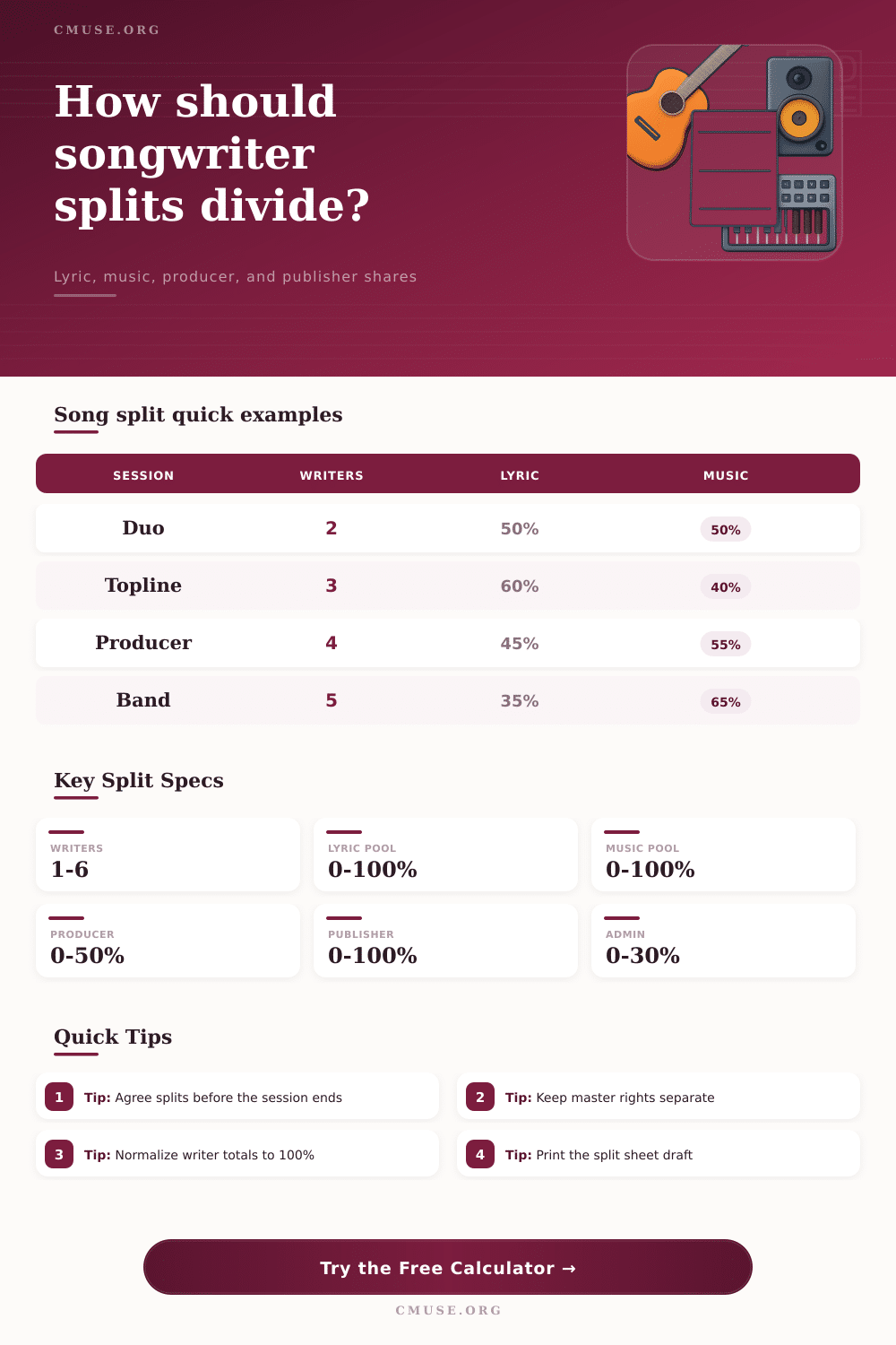Songwriter Split Sheet Calculator