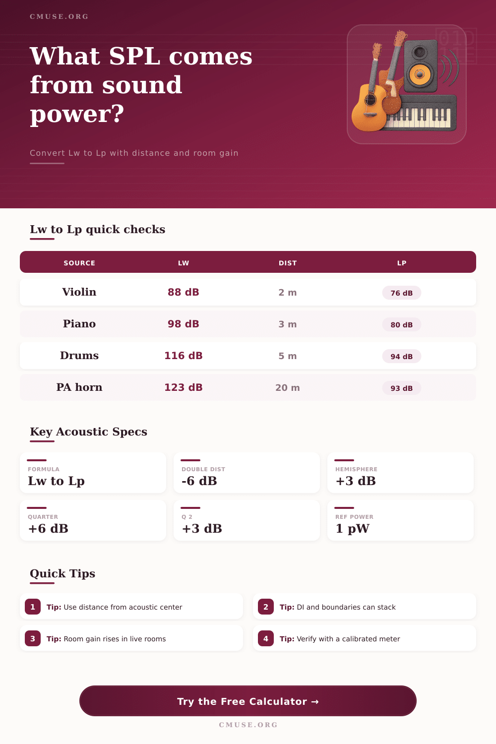 Sound Power Level to Sound Pressure Level Calculator