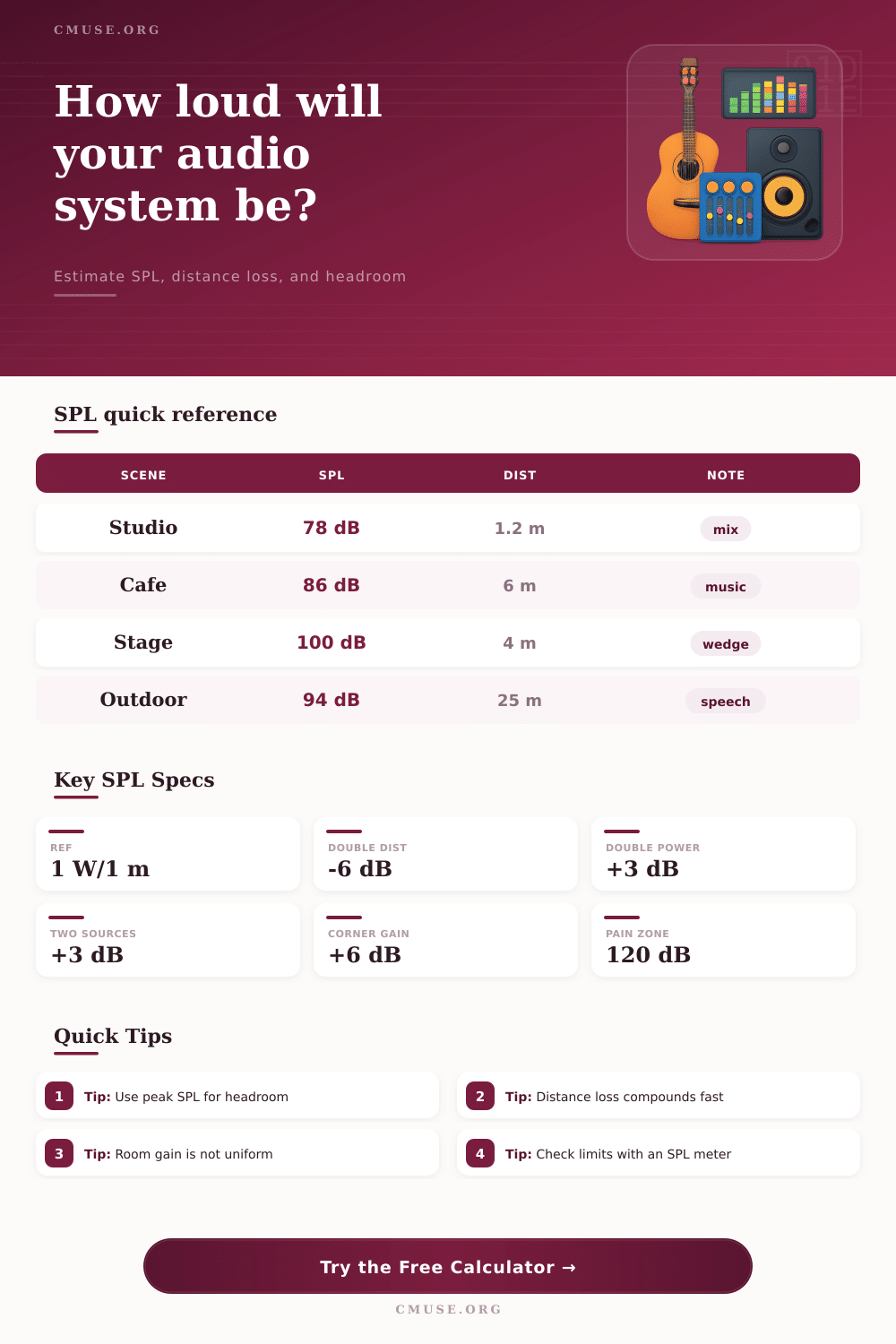 Sound Pressure Level Calculator for Audio