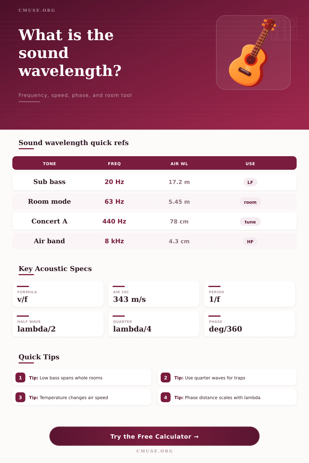 Sound Wavelength Calculator