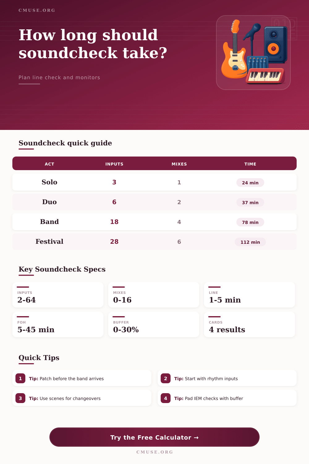Soundcheck Time Calculator for Live Shows