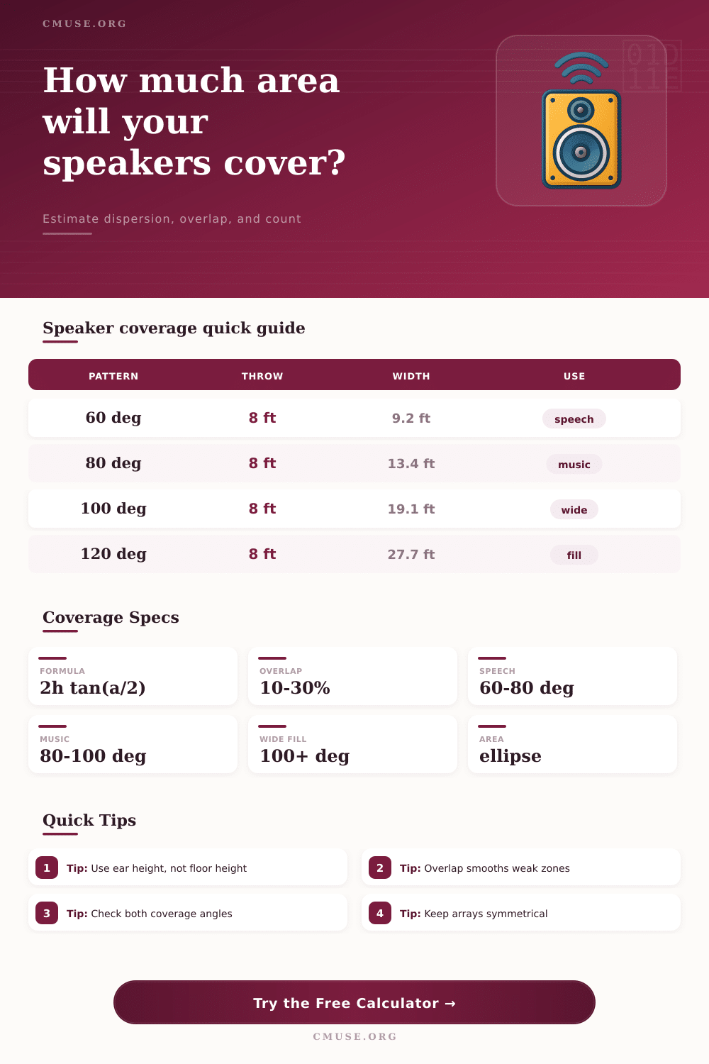 Speaker Coverage Calculator for Venues