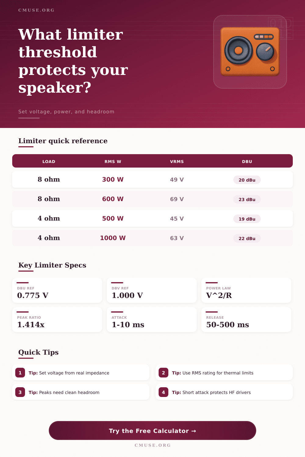 Speaker Limiter Calculator for Power and Thresholds