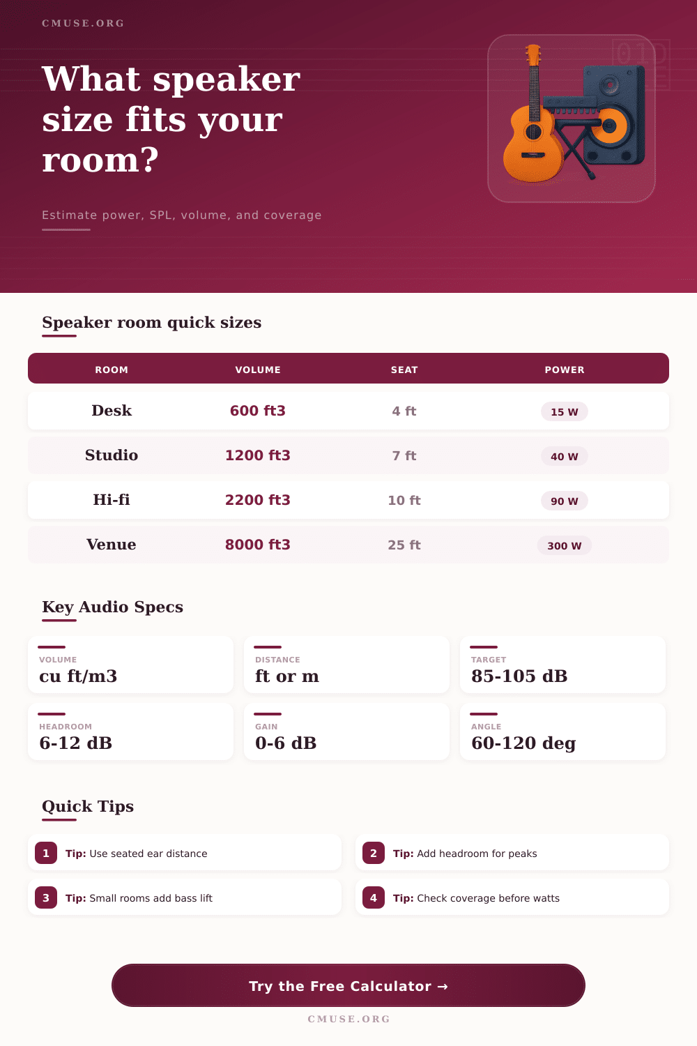 Speaker Room Size Calculator for Power and Coverage