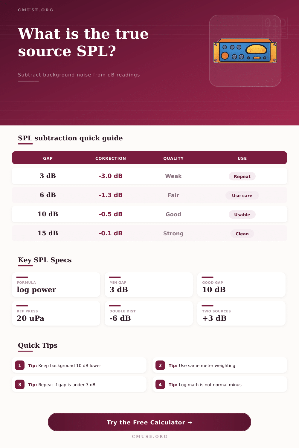 SPL Subtraction Calculator for Background Noise