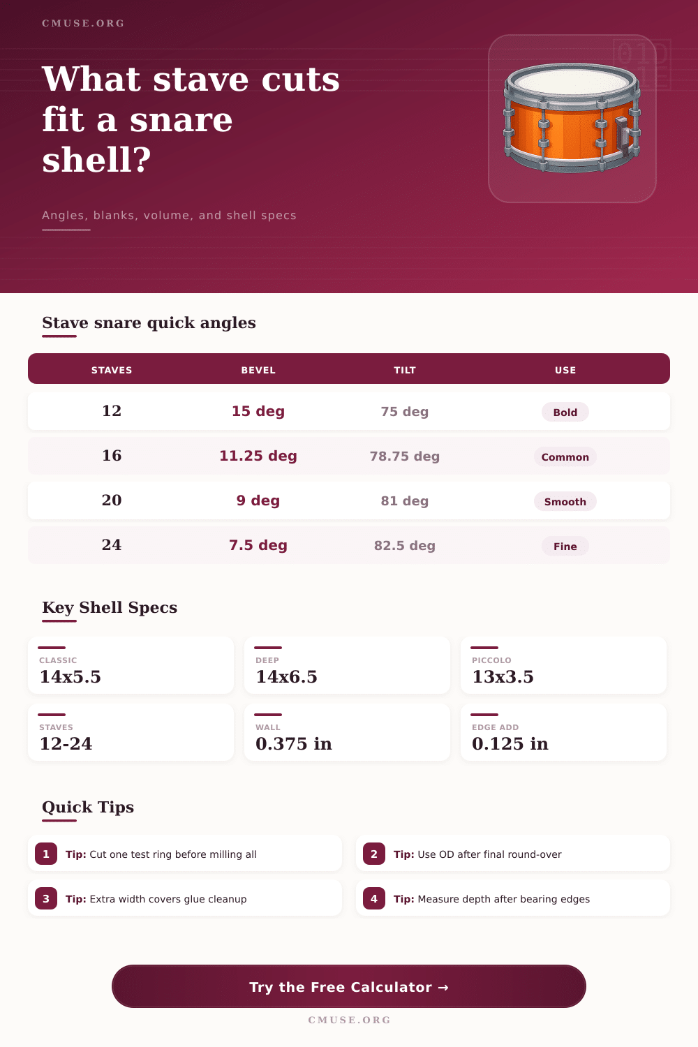Stave Snare Drum Calculator for Shell Builders
