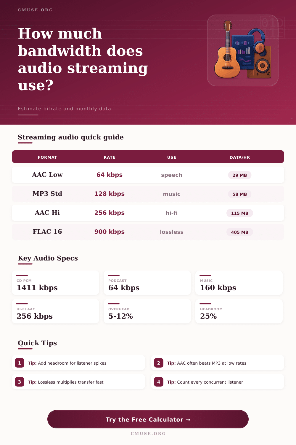 Streaming Audio Bandwidth Calculator