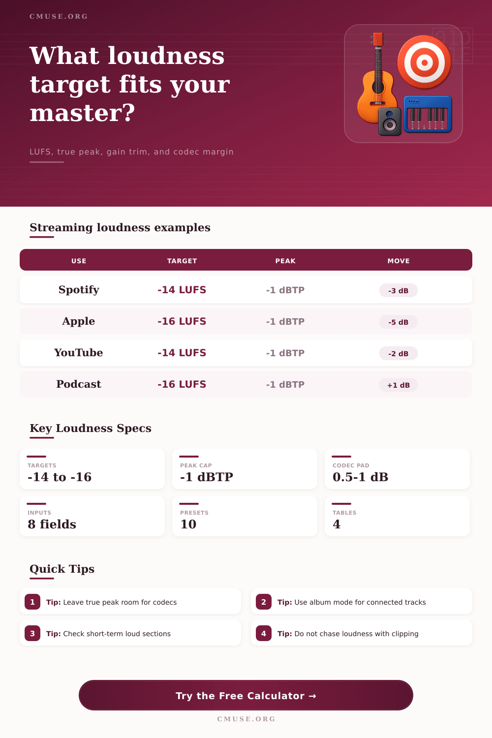 Streaming Loudness Target Calculator for LUFS