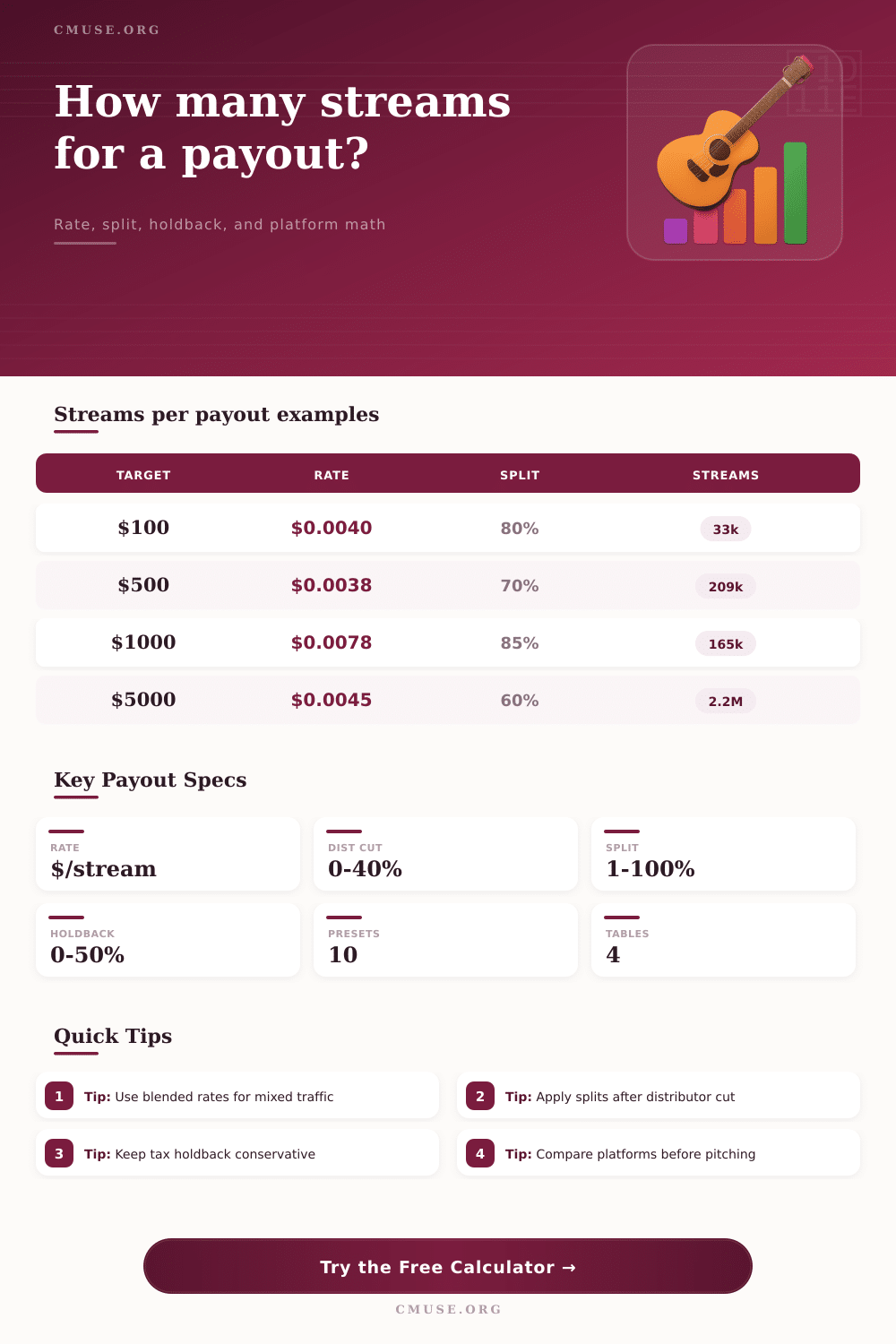 Streams Per Payout Calculator for Music Royalties