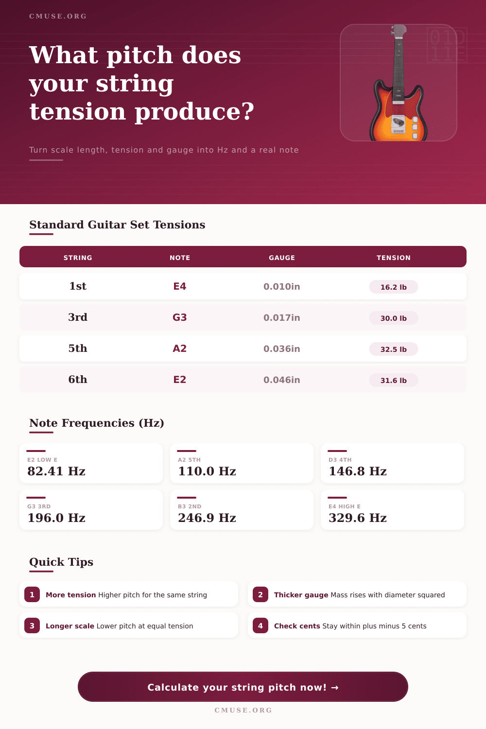 String Tension to Pitch Calculator | Find Note & Hz