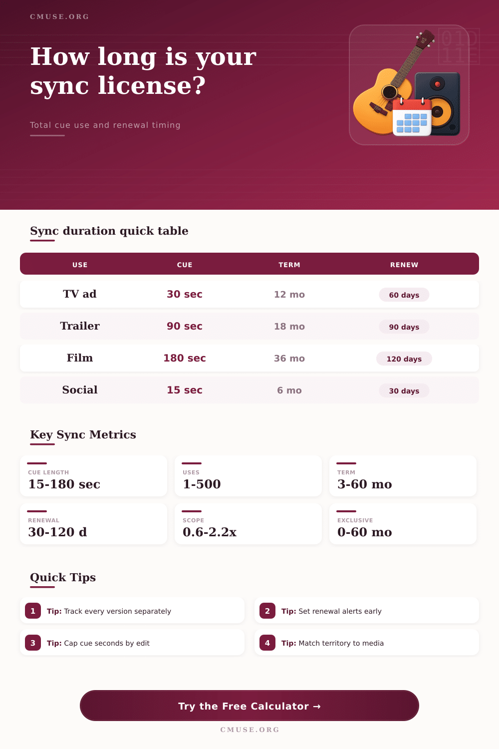 Sync Licensing Duration Calculator for Music Cues